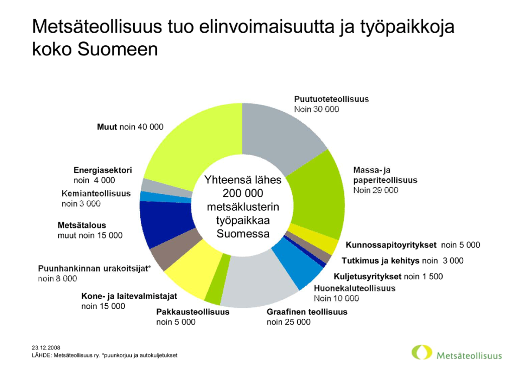 Kaavio, jossa on esitelty Metsäteollisuuden elinvoimaisuutta ja työpaikkojen määrää Suomessa.